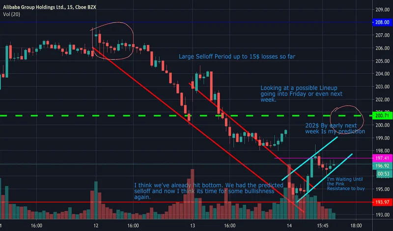 Alibaba Stock Plunge: White House Concerns and Wall Street's Reaction