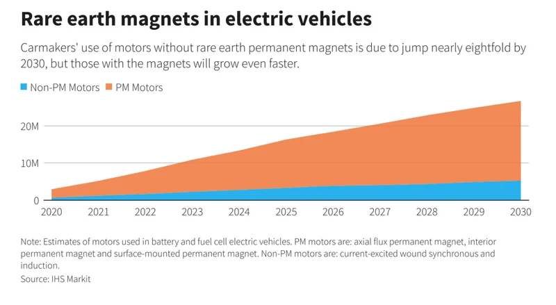 MP Materials Stock: The Next Nvidia?